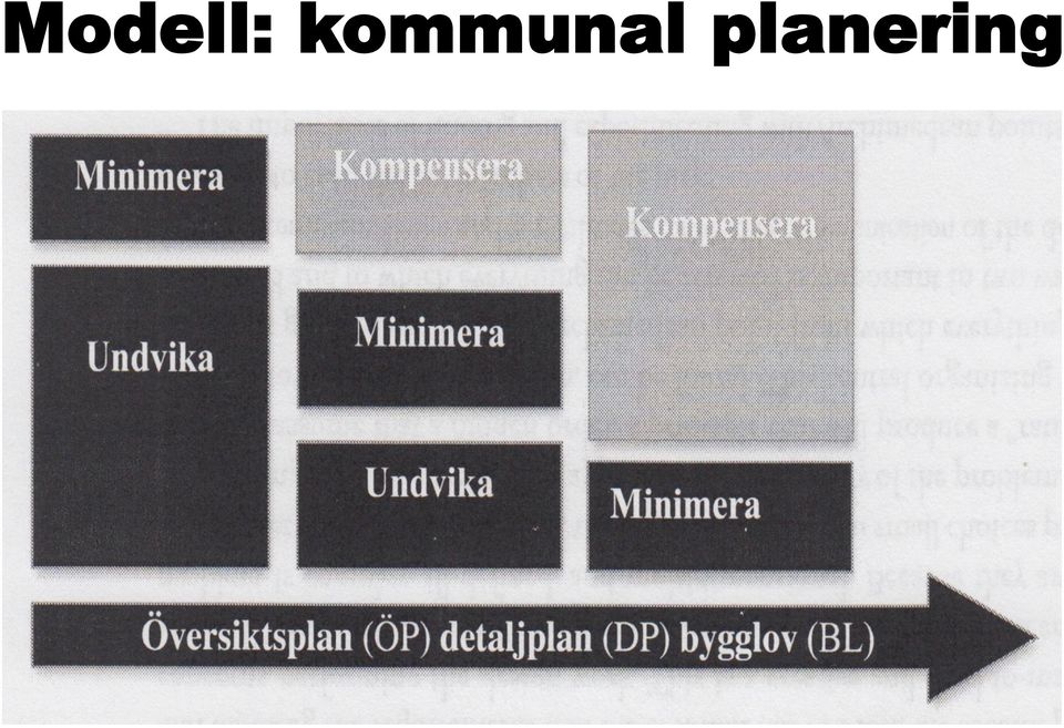 planering