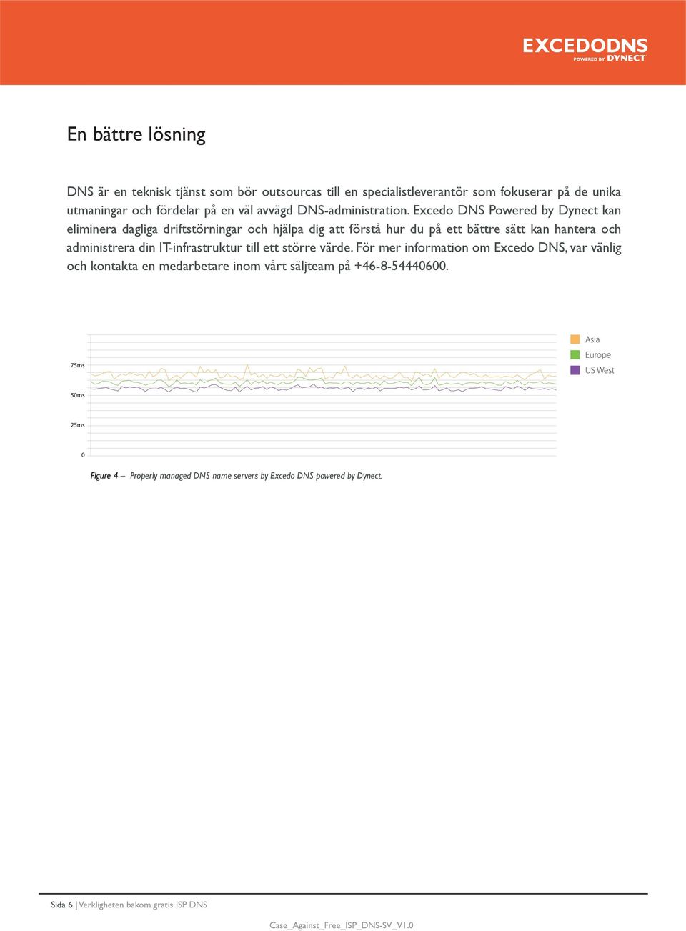 Excedo DNS Powered by Dynect kan eliminera dagliga driftstörningar och hjälpa dig att förstå hur du på ett bättre sätt kan hantera och administrera