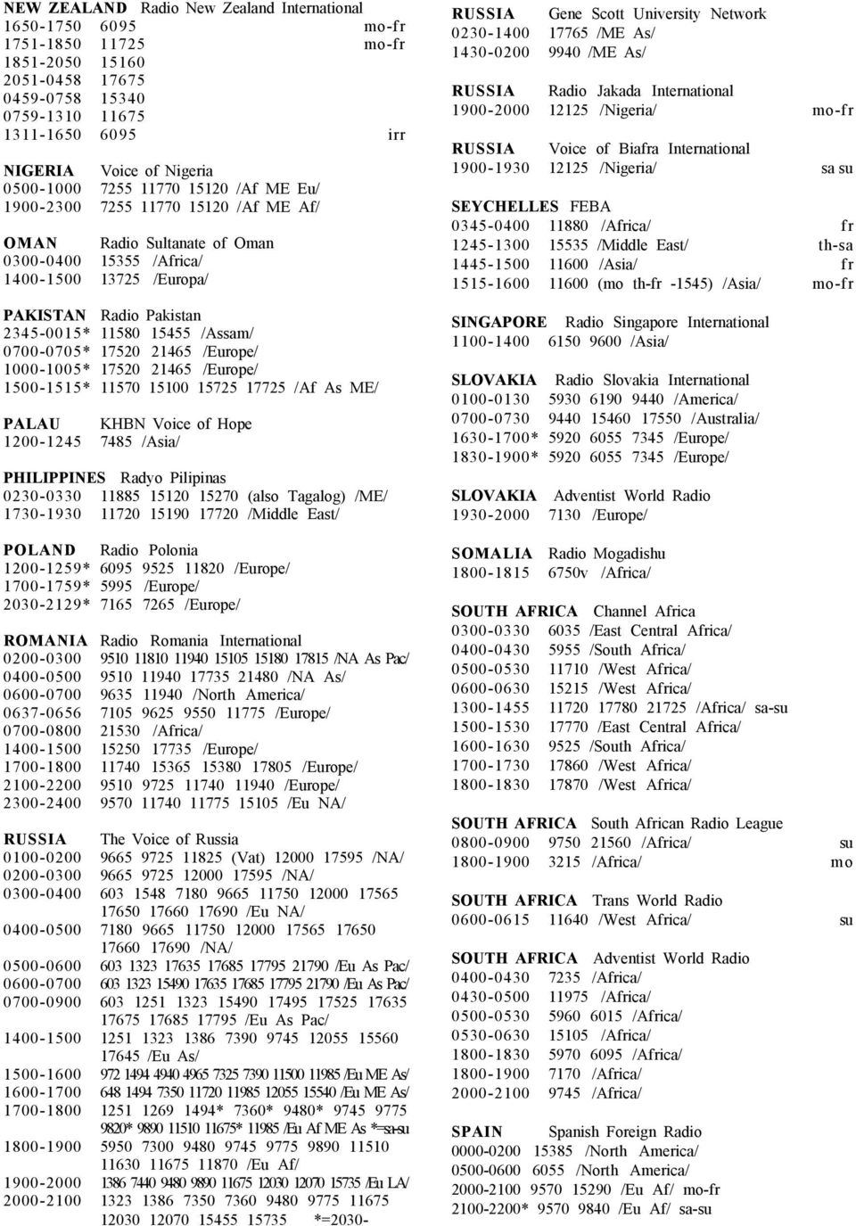15455 /Assam/ 0700-0705* 17520 21465 /Europe/ 1000-1005* 17520 21465 /Europe/ 1500-1515* 11570 15100 15725 17725 /Af As ME/ PALAU KHBN Voice of Hope 1200-1245 7485 /Asia/ PHILIPPINES Radyo Pilipinas