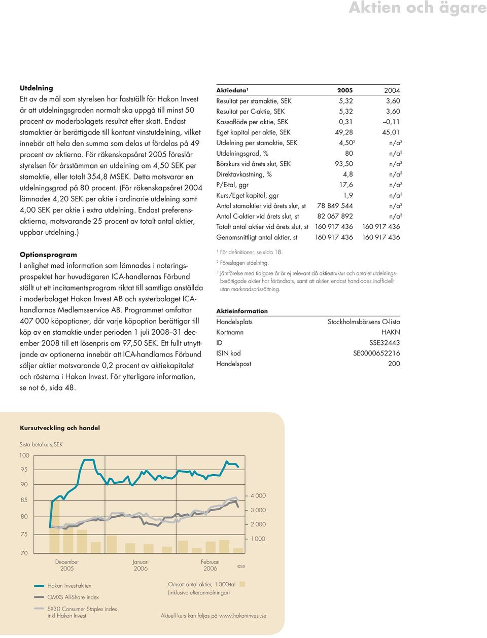 För räkenskapsåret 2005 före slår styrelsen för årsstämman en utdelning om 4,50 SEK per stamaktie, eller totalt 354,8 MSEK. Detta motsvarar en utdelningsgrad på 80 procent.