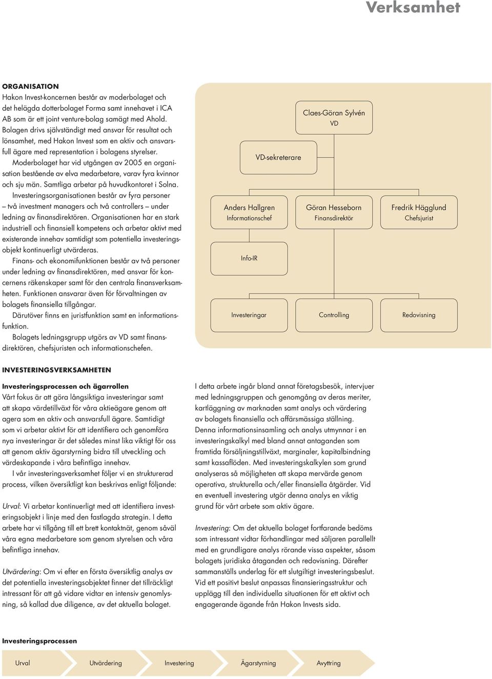 Moderbolaget har vid utgången av 2005 en organisation bestående av elva medarbetare, varav fyra kvinnor och sju män. Samtliga arbetar på huvudkontoret i Solna.