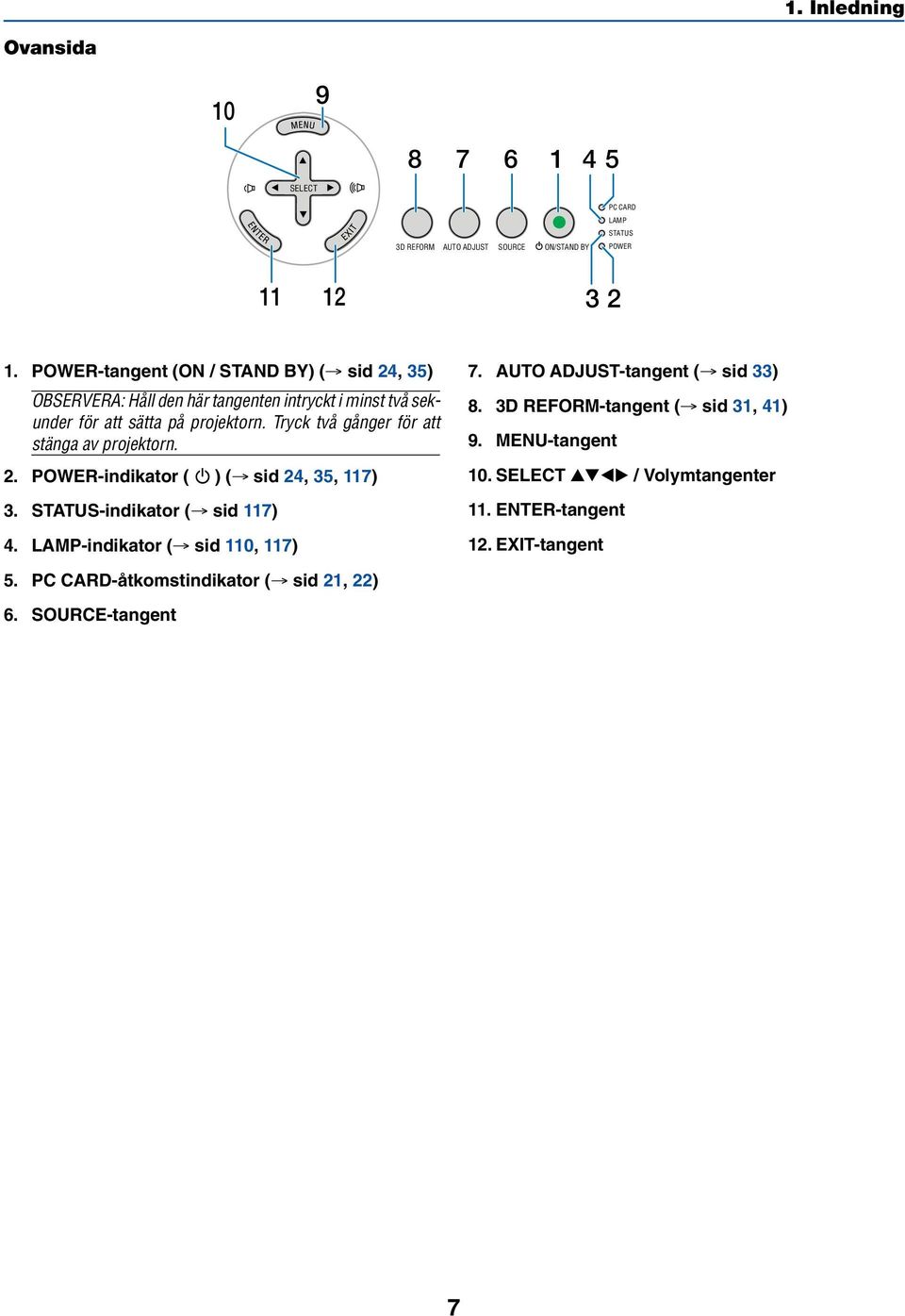 Tryck två gånger för att stänga av projektorn. 2. POWER-indikator ( ) ( sid 24, 35, 117) 3. STATUS-indikator ( sid 117) 4. LAMP-indikator ( sid 110, 117) 7.