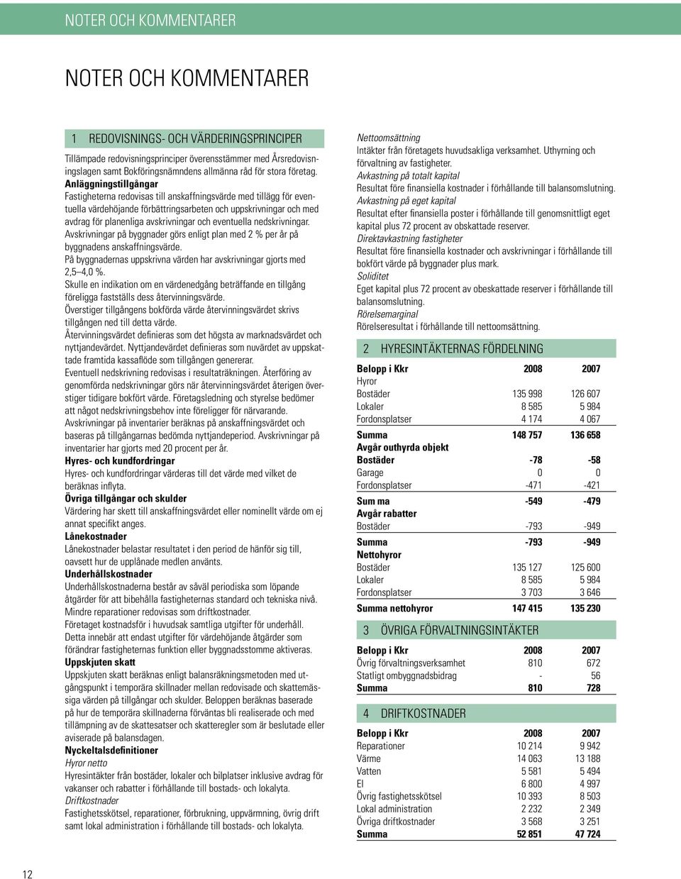 Anläggningstillgångar Fastigheterna redovisas till anskaffningsvärde med tillägg för eventuella värdehöjande förbättringsarbeten och uppskrivningar och med avdrag för planenliga avskrivningar och