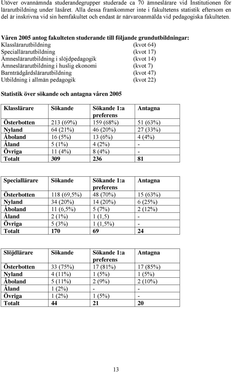 Våren 2005 antog fakulteten studerande till följande grundutbildningar: Klasslärarutbildning (kvot 64) Speciallärarutbildning (kvot 17) Ämneslärarutbildning i slöjdpedagogik (kvot 14)