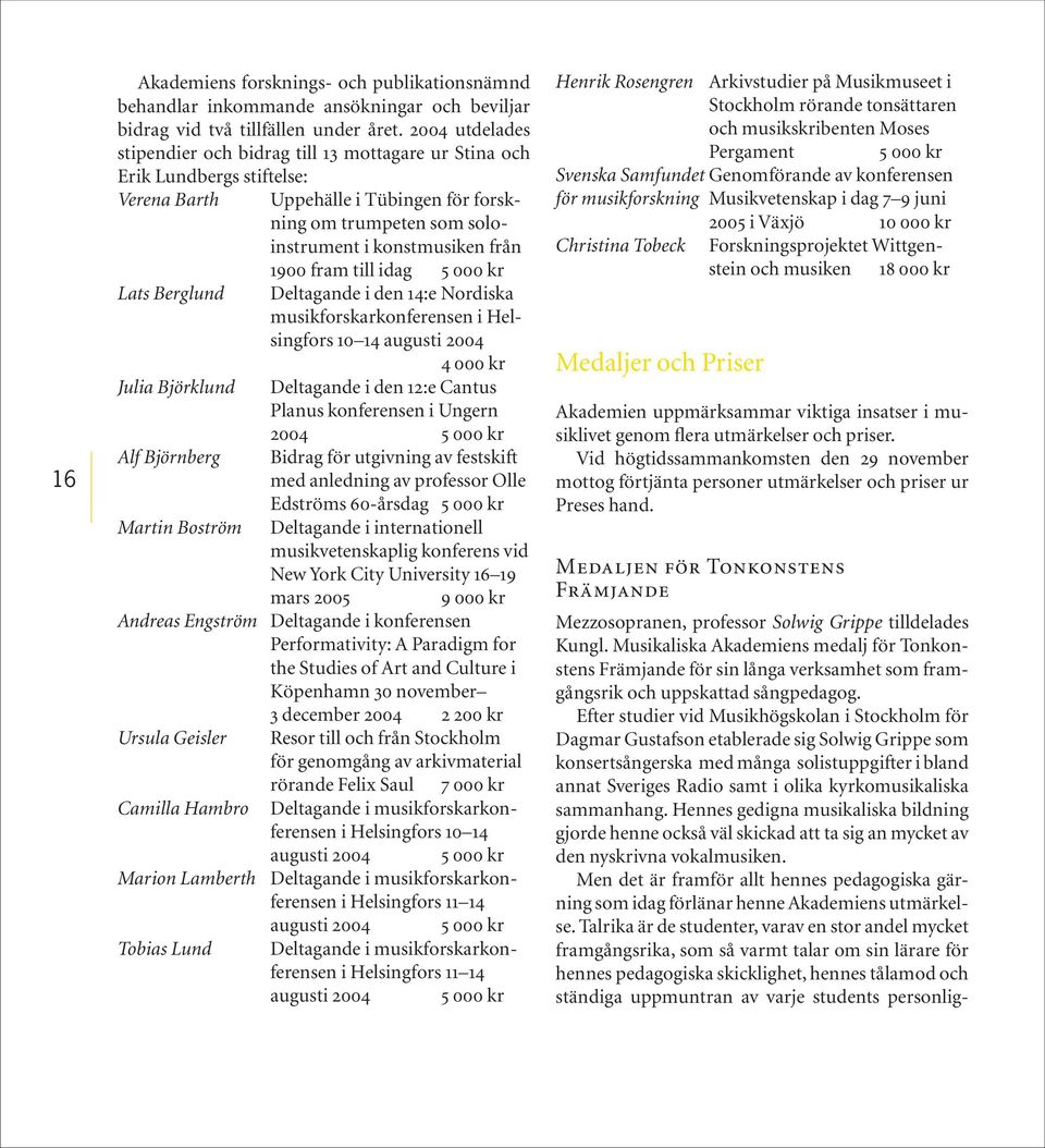 fram till idag 5 000 kr Lats Berglund Deltagande i den 14:e Nordiska musikforskarkonferensen i Helsingfors 10 14 augusti 2004 4 000 kr Julia Björklund Deltagande i den 12:e Cantus Planus konferensen