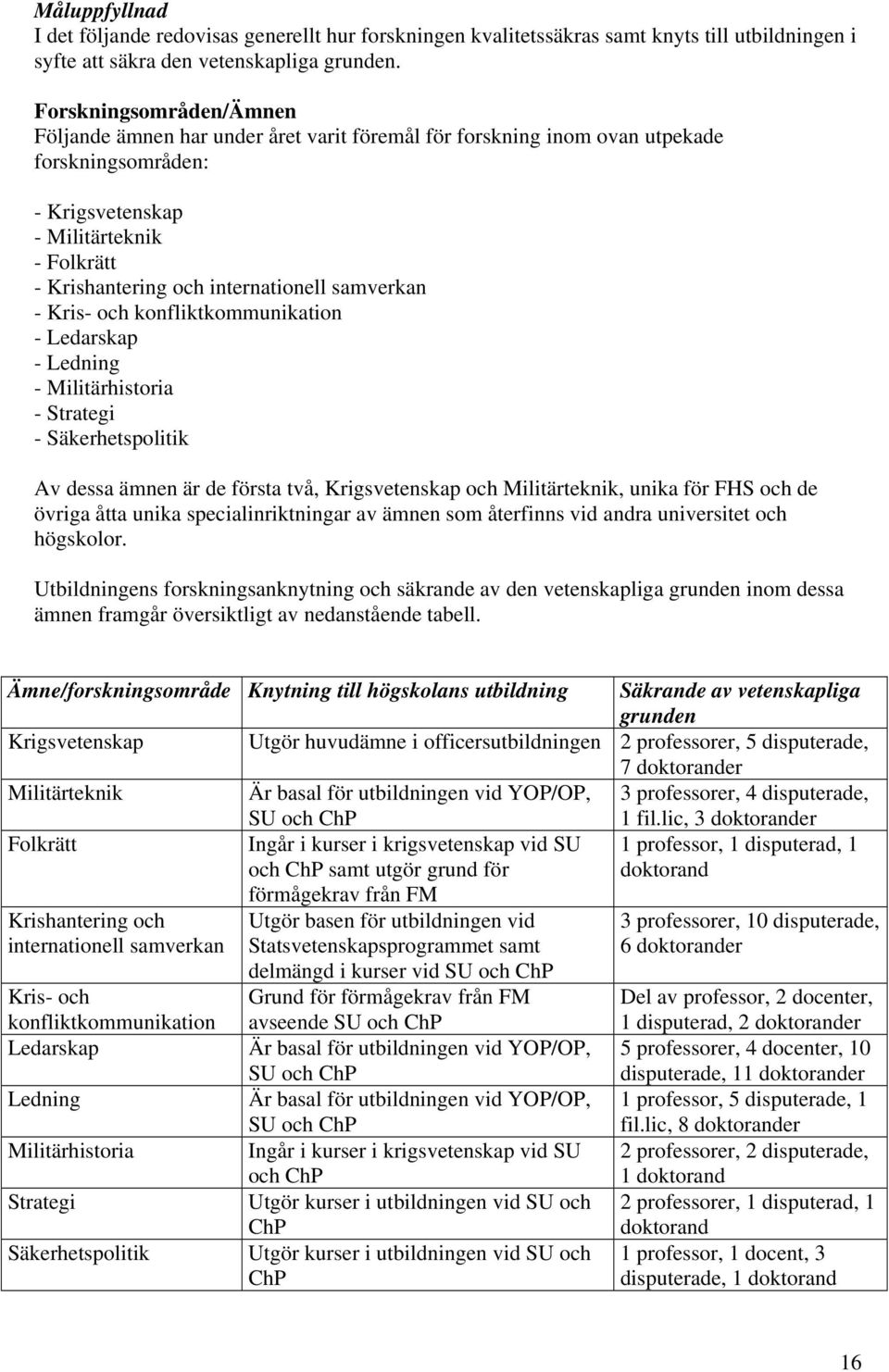 samverkan - Kris- och konfliktkommunikation - Ledarskap - Ledning - Militärhistoria - Strategi - Säkerhetspolitik Av dessa ämnen är de första två, Krigsvetenskap och Militärteknik, unika för FHS och