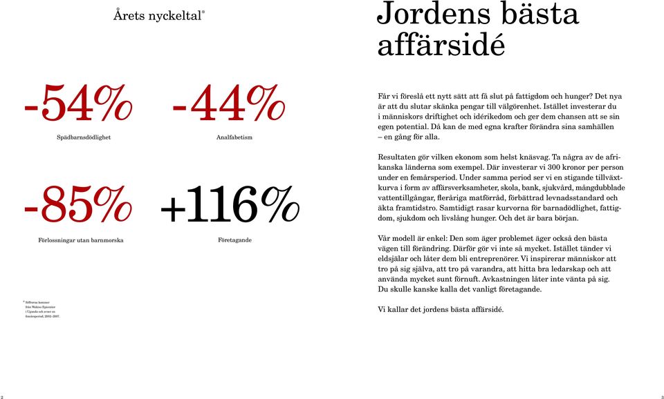 Då kan de med egna krafter förändra sina samhällen en gång för alla. -85% +116% Resultaten gör vilken ekonom som helst knäsvag. Ta några av de afrikanska länderna som exempel.