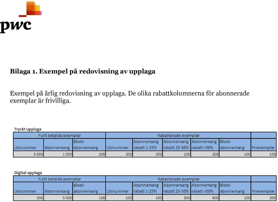 Exempel på årlig redovisning av