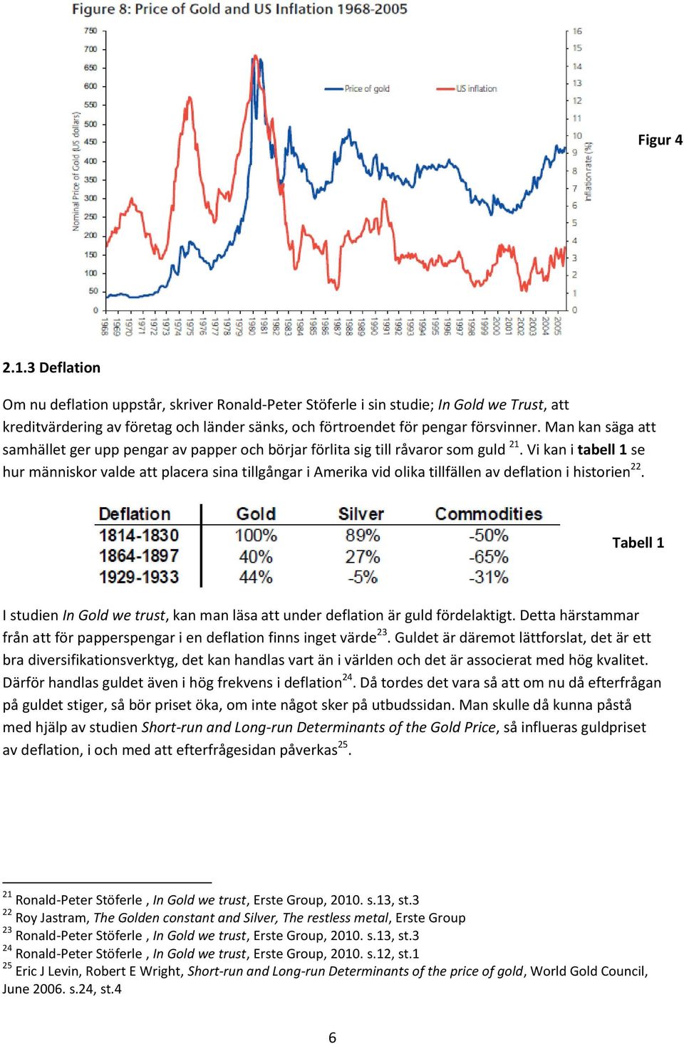 Vi kan i tabell 1 se hur människor valde att placera sina tillgångar i Amerika vid olika tillfällen av deflation i historien 22.