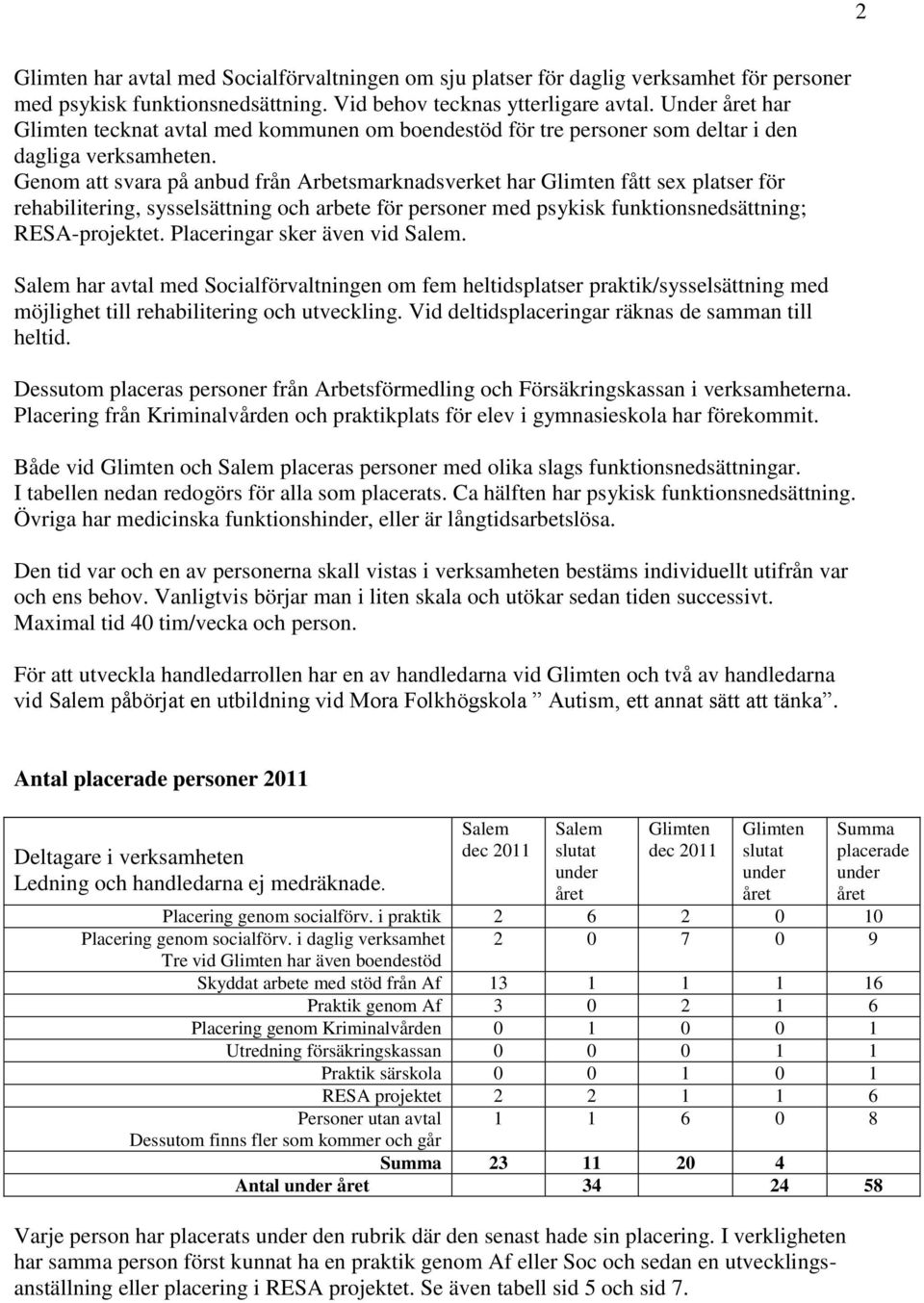 Genom att svara på anbud från Arbetsmarknadsverket har Glimten fått sex platser för rehabilitering, sysselsättning och arbete för personer med psykisk funktionsnedsättning; RESA-projektet.