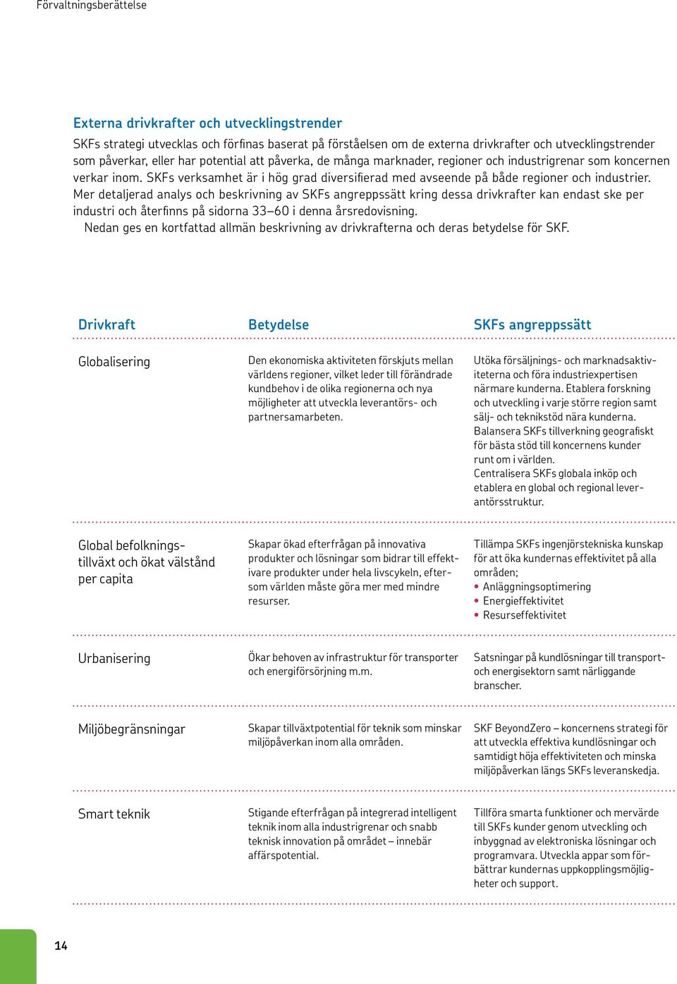 Mer detaljerad analys och beskrivning av SKFs angreppssätt kring dessa drivkrafter kan endast ske per industri och återfinns på sidorna 33 60 i denna årsredovisning.