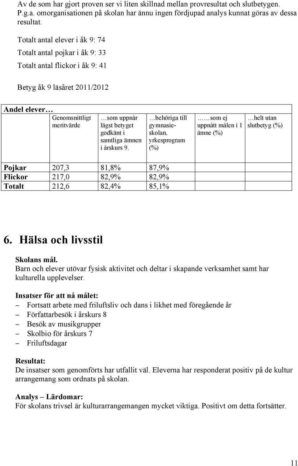 samtliga ämnen i årskurs 9.