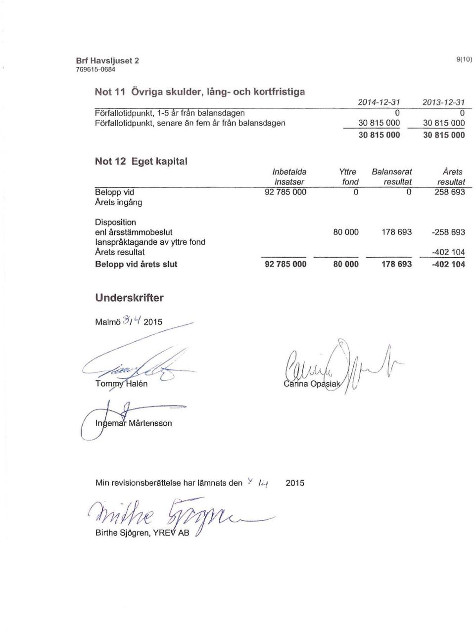 fnd Balanserat resltat Arets resltat 258 693 Dispsitin enl årsstäbeslt lanspråktagande av yttre fnd Arets resltat Belpp vid