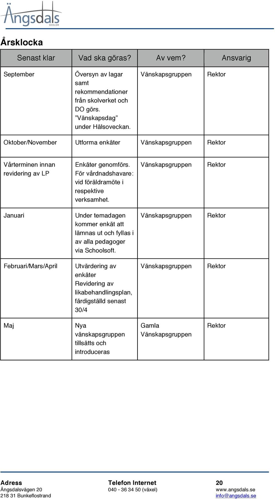 För vårdnadshavare: vid föräldramöte i respektive verksamhet. Vänskapsgruppen Rektor Januari Under temadagen kommer enkät att lämnas ut och fyllas i av alla pedagoger via Schoolsoft.