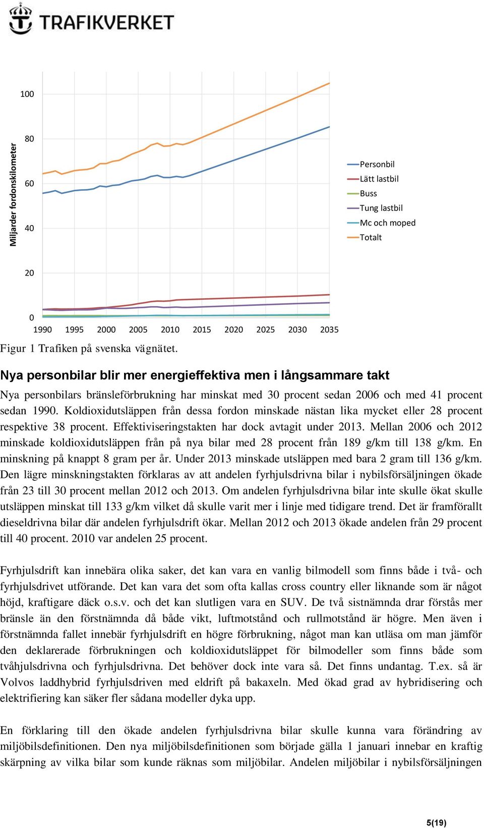 Koldioxidutsläppen från dessa fordon minskade nästan lika mycket eller 28 procent respektive 38 procent. Effektiviseringstakten har dock avtagit under 2013.