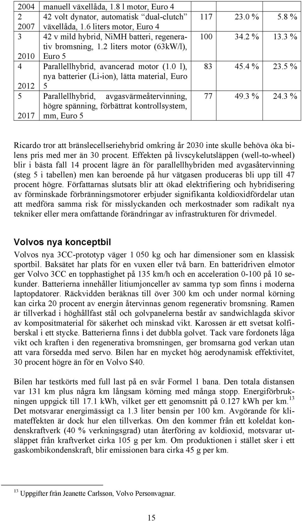 0 l), nya batterier (Li-ion), lätta material, Euro 2012 5 5 Parallellhybrid, avgasvärmeåtervinning, högre spänning, förbättrat kontrollsystem, 2017 mm, Euro 5 117 23.0 % 5.8 % 100 34.2 % 13.3 % 83 45.