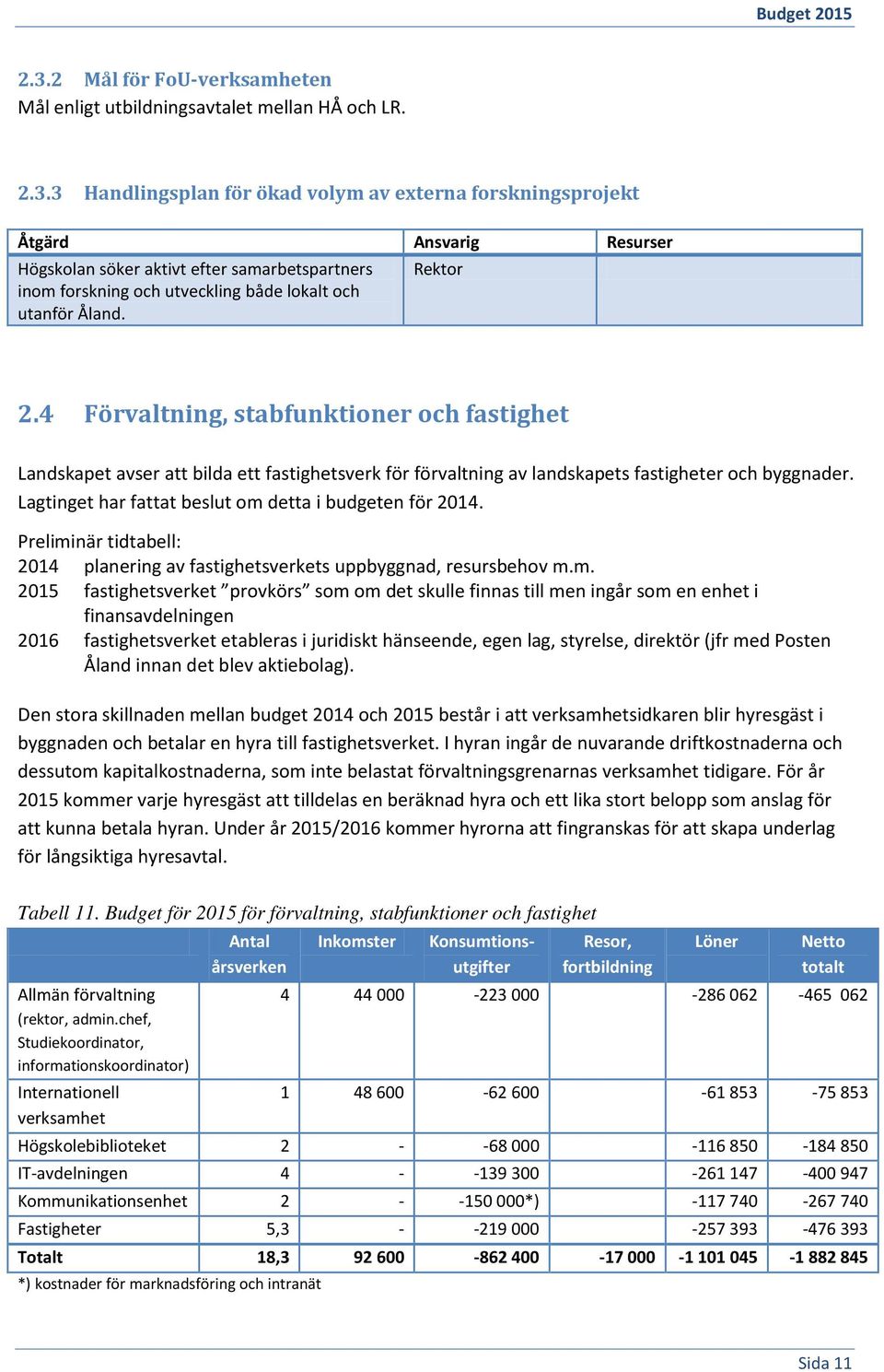 3 Handlingsplan för ökad volym av externa forskningsprojekt Åtgärd Ansvarig Resurser Högskolan söker aktivt efter samarbetspartners inom forskning och utveckling både lokalt och utanför Åland.