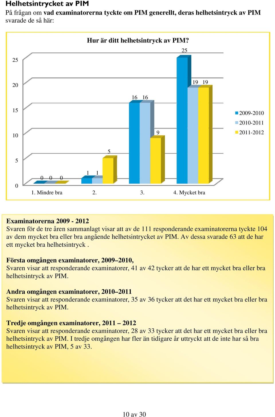 Mycket bra Examinatorerna 2009-2012 Svaren för de tre åren sammanlagt visar att av de 111 responderande examinatorerna tyckte 104 av dem mycket bra eller bra angående helhetsintrycket av PIM.