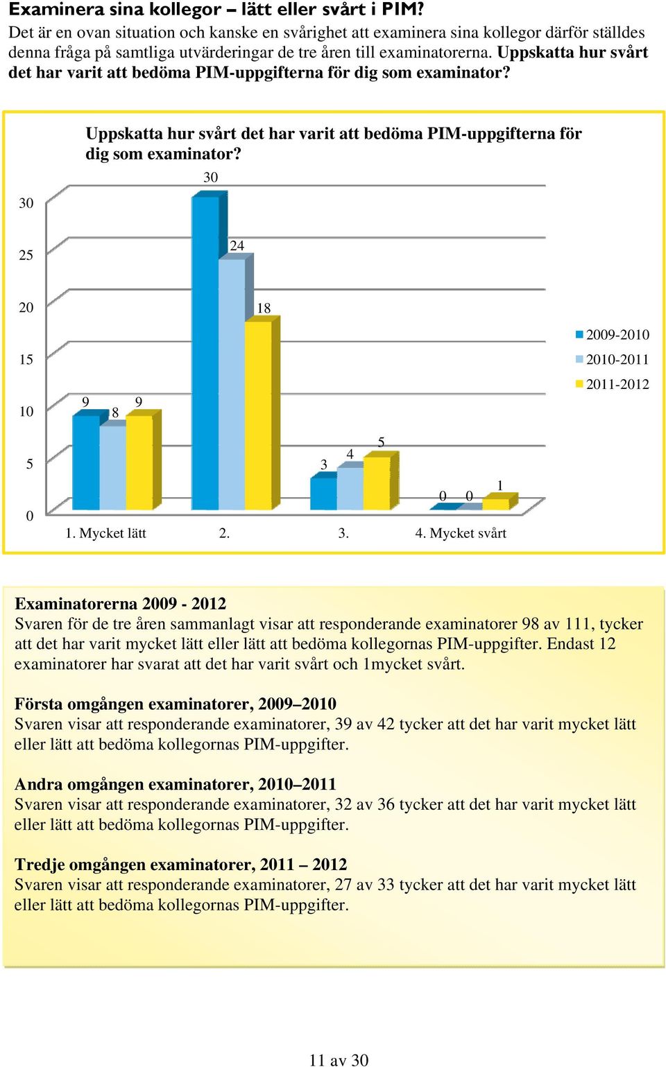 Uppskatta hur svårt det har varit att bedöma PIM-uppgifterna för dig som examinator? 30 Uppskatta hur svårt det har varit att bedöma PIM-uppgifterna för dig som examinator?