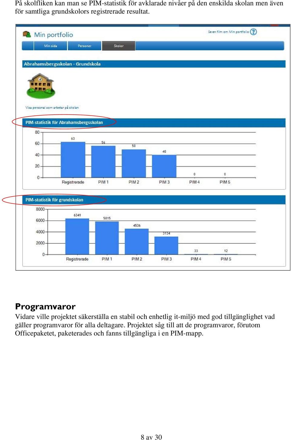 Programvaror Vidare ville projektet säkerställa en stabil och enhetlig it-miljö med god