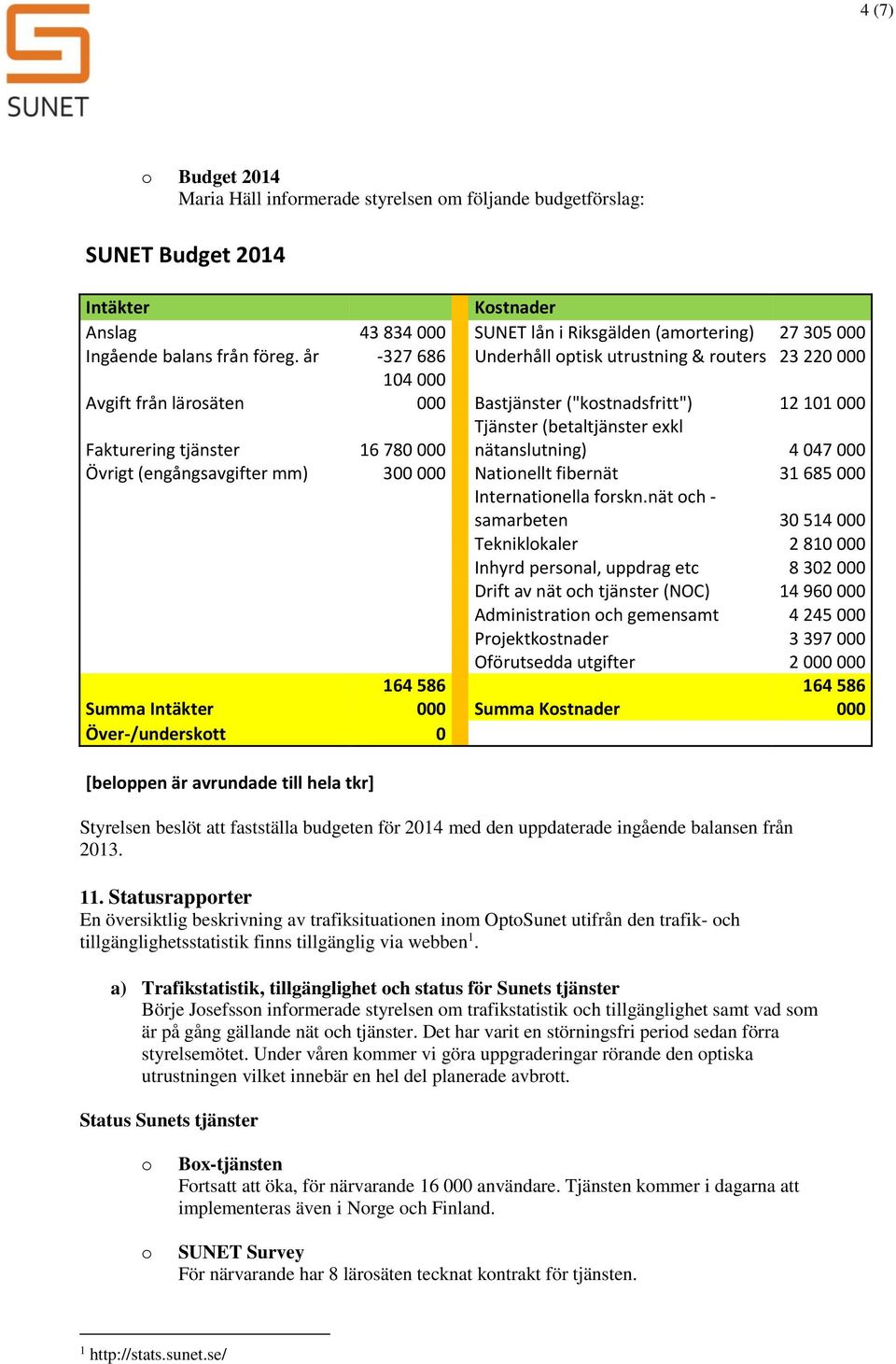 år -327 686 Underhåll optisk utrustning & routers 23 220 000 104 000 Avgift från lärosäten 000 Bastjänster ("kostnadsfritt") 12 101 000 Fakturering tjänster 16 780 000 Tjänster (betaltjänster exkl