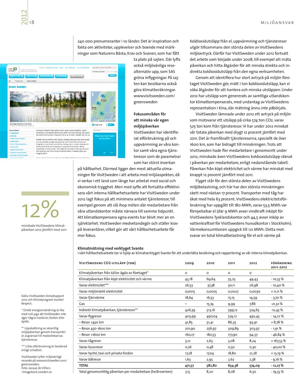 Där lyfts också miljövänliga resealternativ upp, som SAS gröna inflygningar. På sajten kan besökarna också göra klimatberäkningar. www.visitsweden.