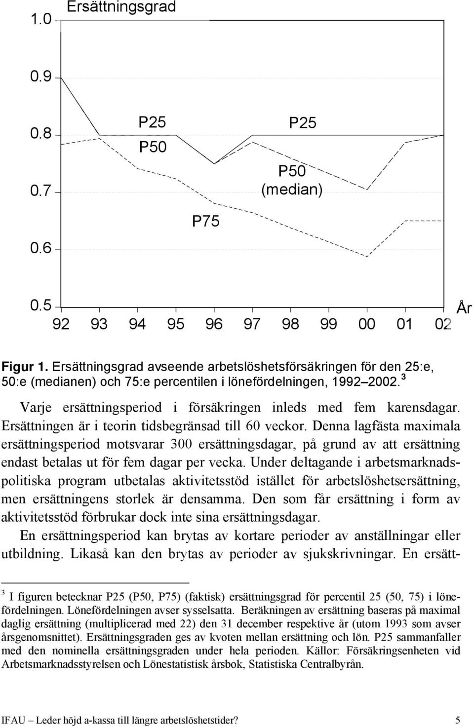 3 Varje ersättningsperiod i försäkringen inleds med fem karensdagar. Ersättningen är i teorin tidsbegränsad till 60 veckor.