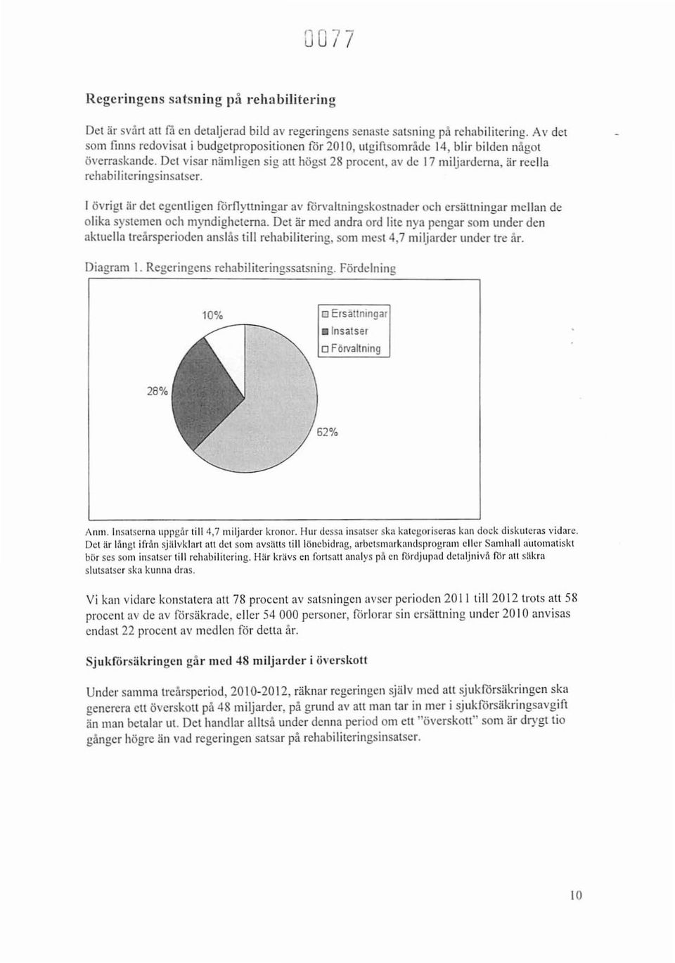 Det visar näml igen sig att högst 28 procent, av dc 17 miljard erna, är reella rchabiiitcriilgsinsatscr.