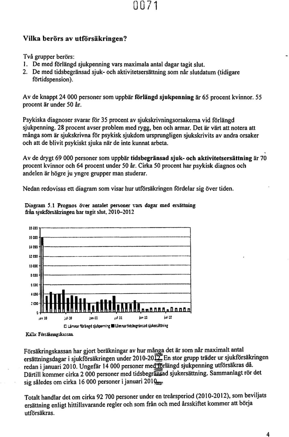 55 procent är under 50 år. Psykiska diagnoser svarar ror 35 procent av sjukskrivningsorsakema vid förlängd sjukpenning.