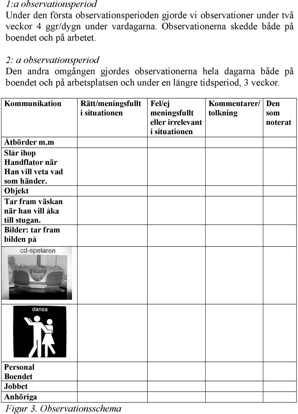 2: a observationsperiod Den andra omgången gjordes observationerna hela dagarna både på boendet och på arbetsplatsen och under en längre tidsperiod, 3 veckor.