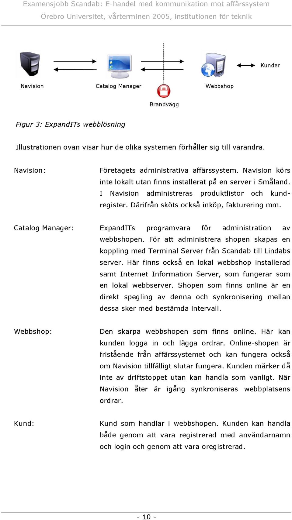 Nav isio n kö rs inte lo kalt u tan finns installerat på en serv er i Sm å land. I Nav isio n adm inistreras pro du ktlisto r o c h ku ndregister. Dä rifrå n skö ts o c kså inkö p, faktu rering m m.