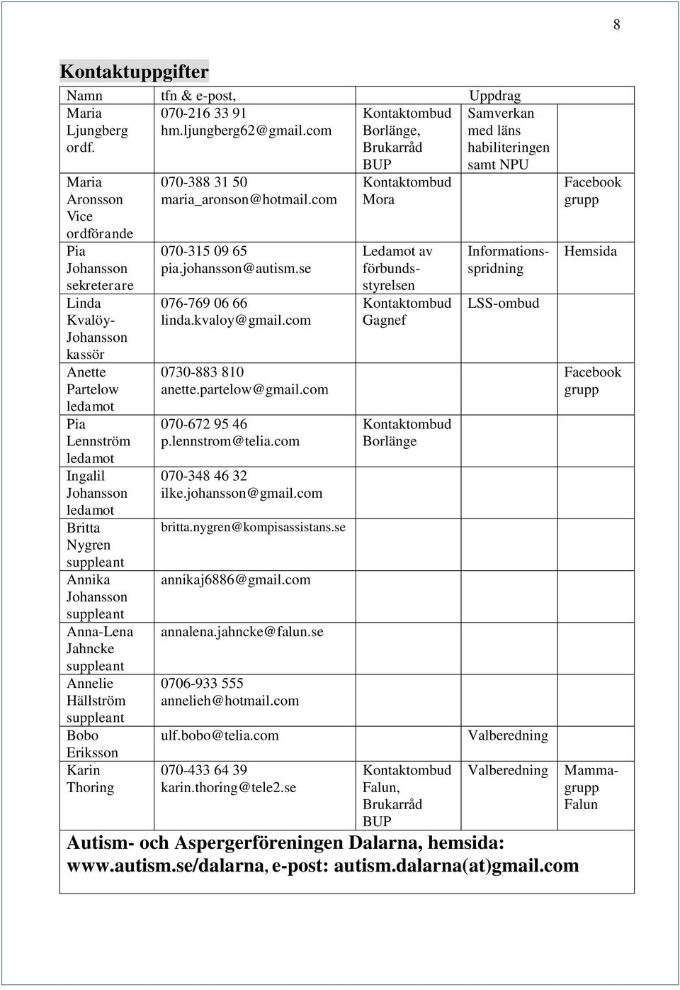 suppleant Annika Johansson suppleant Anna-Lena Jahncke suppleant Annelie Hällström suppleant Bobo Eriksson Karin Thoring 070-388 31 50 maria_aronson@hotmail.com 070-315 09 65 pia.johansson@autism.