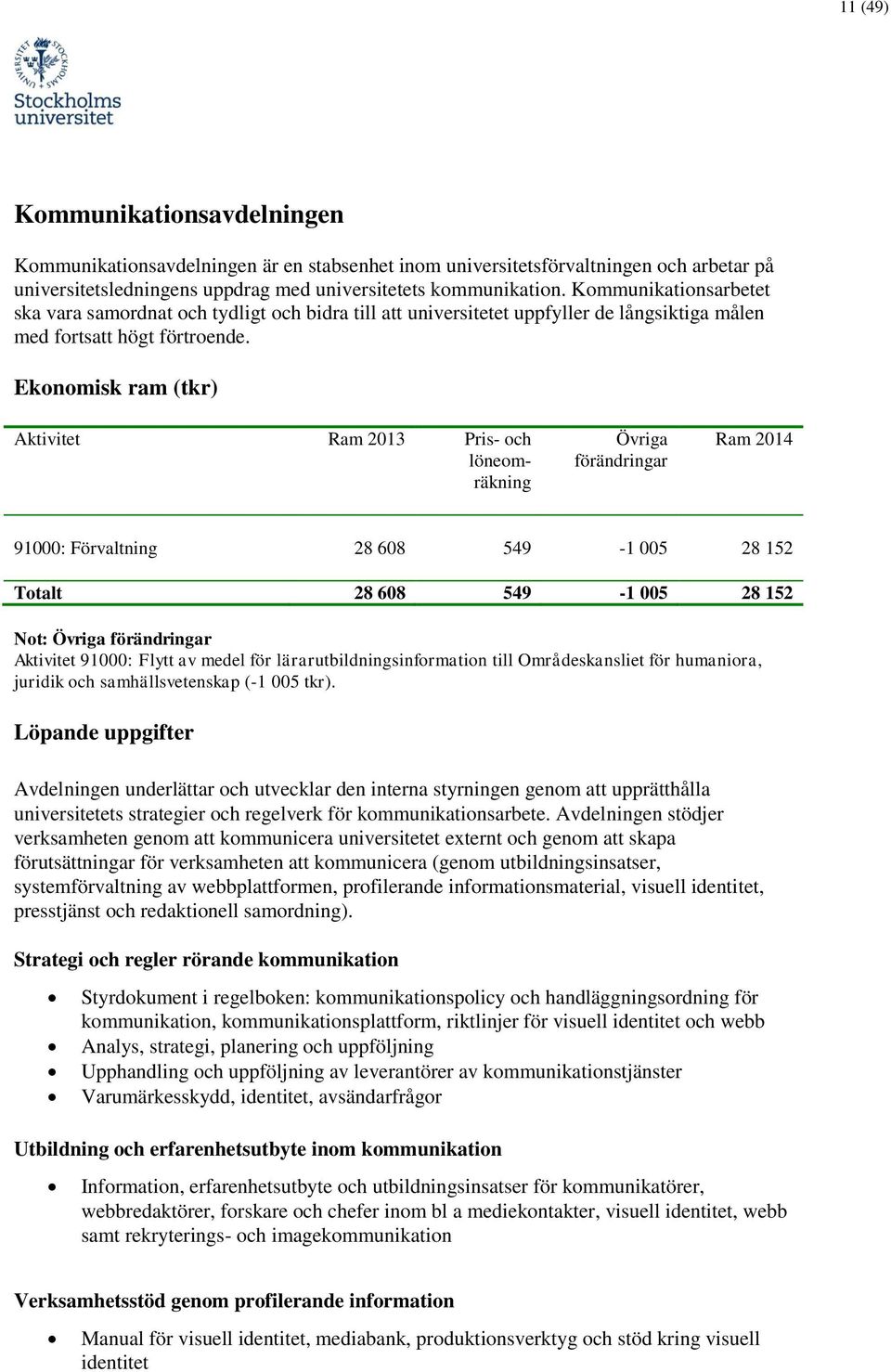 Ekonomisk ram (tkr) Aktivitet Ram 2013 Pris och löneomräkning Övriga förändringar Ram 2014 91000: Förvaltning 28 608 549 1 005 28 152 Totalt 28 608 549 1 005 28 152 Not: Övriga förändringar Aktivitet