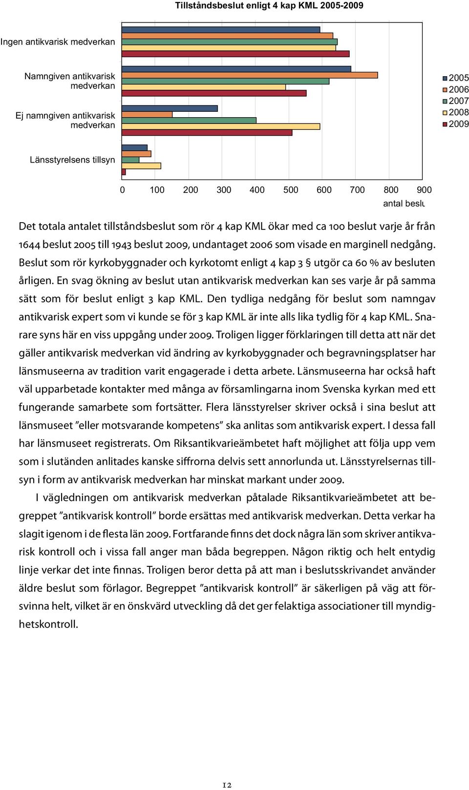 en marginell nedgång. Beslut som rör kyrkobyggnader och kyrkotomt enligt 4 kap 3 utgör ca 60 % av besluten årligen.