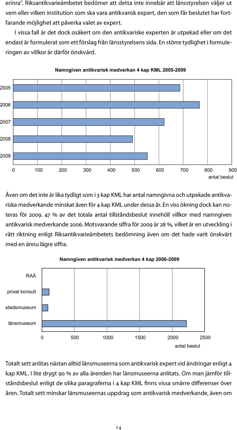 påverka valet av expert. I vissa fall är det dock osäkert om den antikvariske experten är utpekad eller om det endast är formulerat som ett förslag från länsstyrelsens sida.