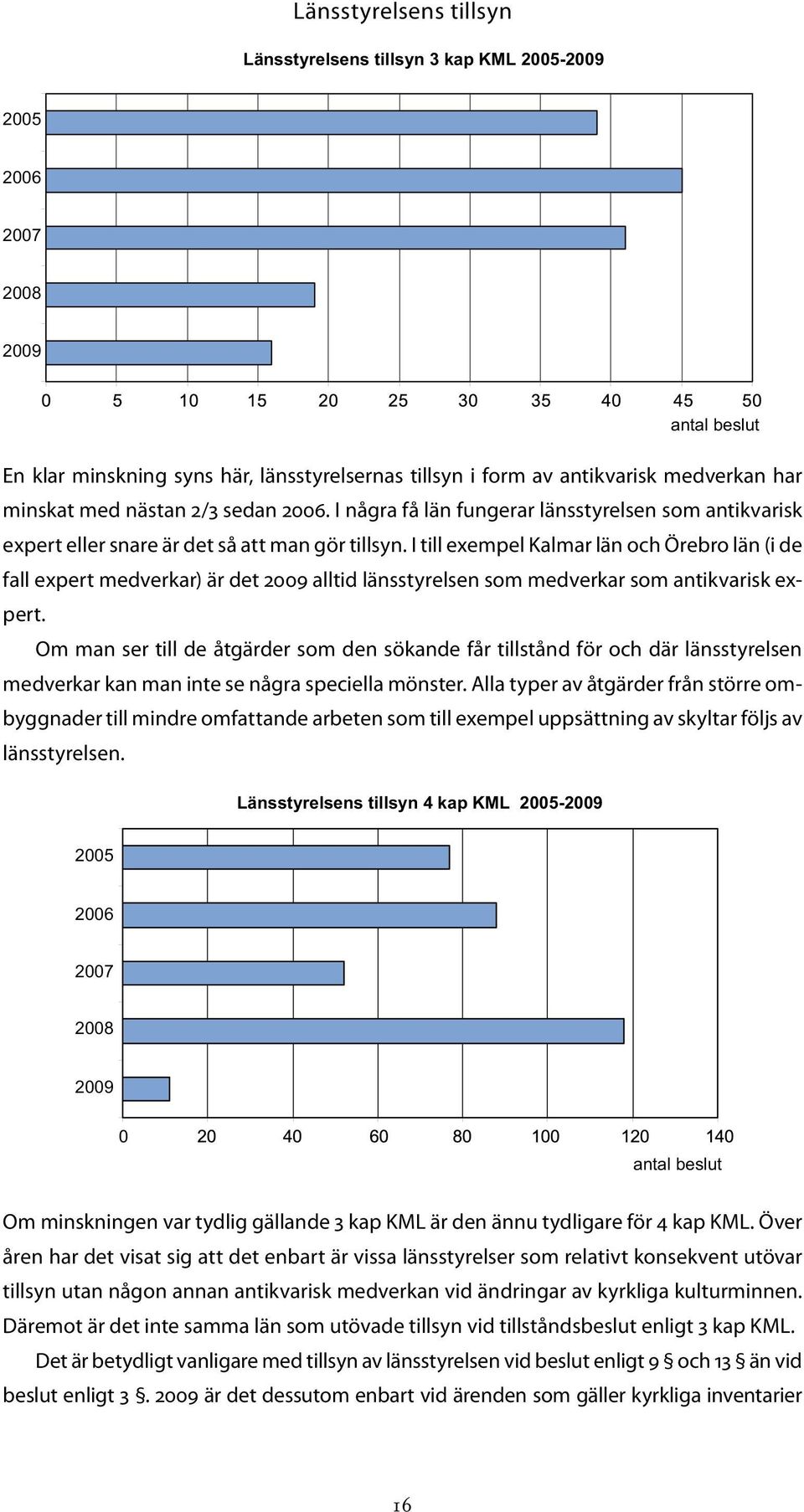 I till exempel Kalmar län och Örebro län (i de fall expert medverkar) är det 2009 alltid länsstyrelsen som medverkar som antikvarisk expert.