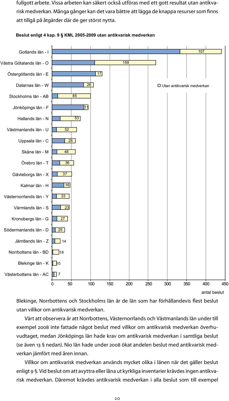 9 KML 2005-2009 utan antikvarisk medverkan Gotlands län - I 107 Västra Götalands län - O 159 Östergötlands län - E 17 Dalarnas län - W 26 Utan antikvarisk medverkan Stockholms län - AB 85 Jönköpings