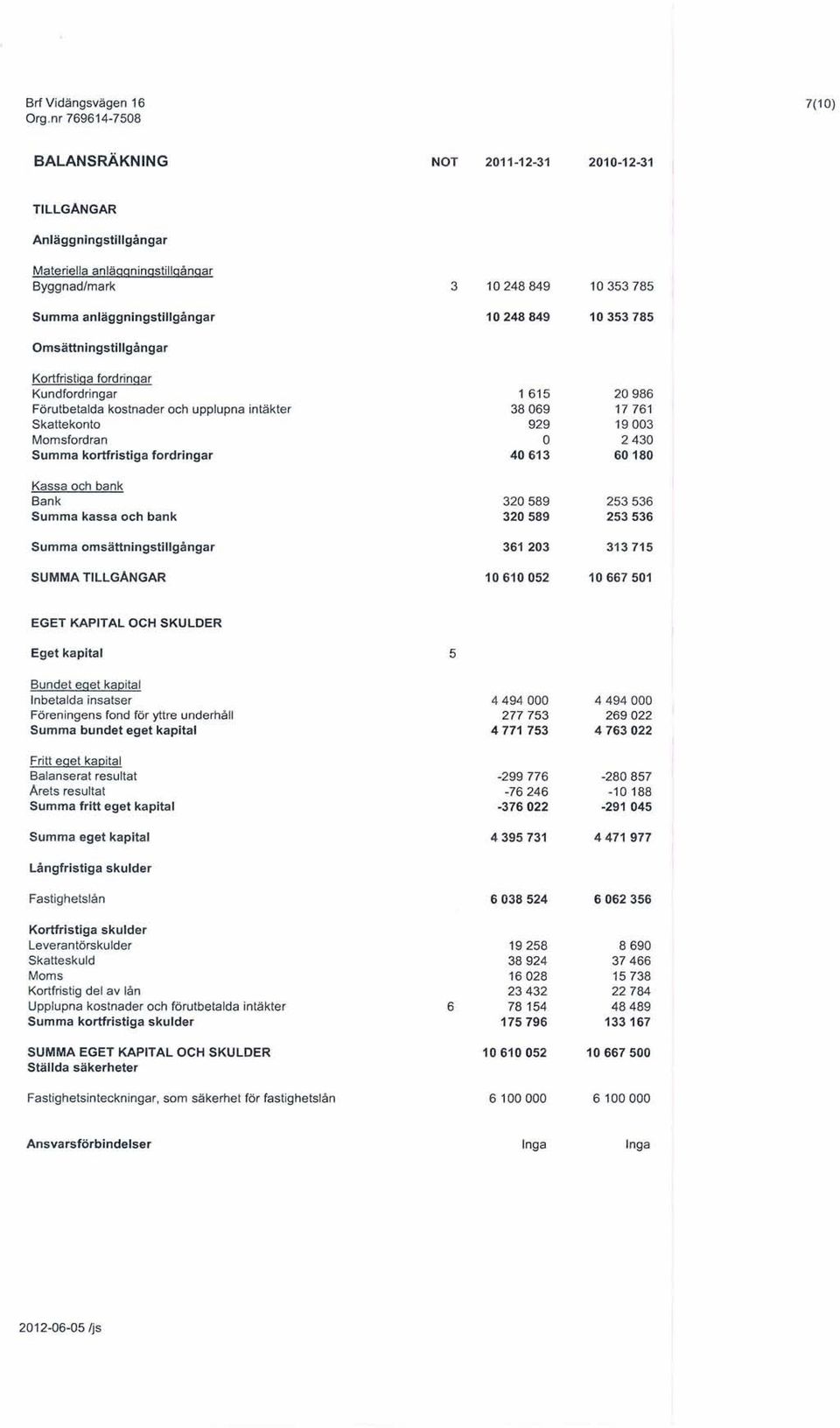 Omsättningstillgångar Kortfristiga fordringar Kundfordringar 1615 20986 Förutbetalda kostnader och upplupna intäkter 38069 17761 Skattekonto 929 19003 Momsfordran O 2430 Summa kortfristiga fordringar