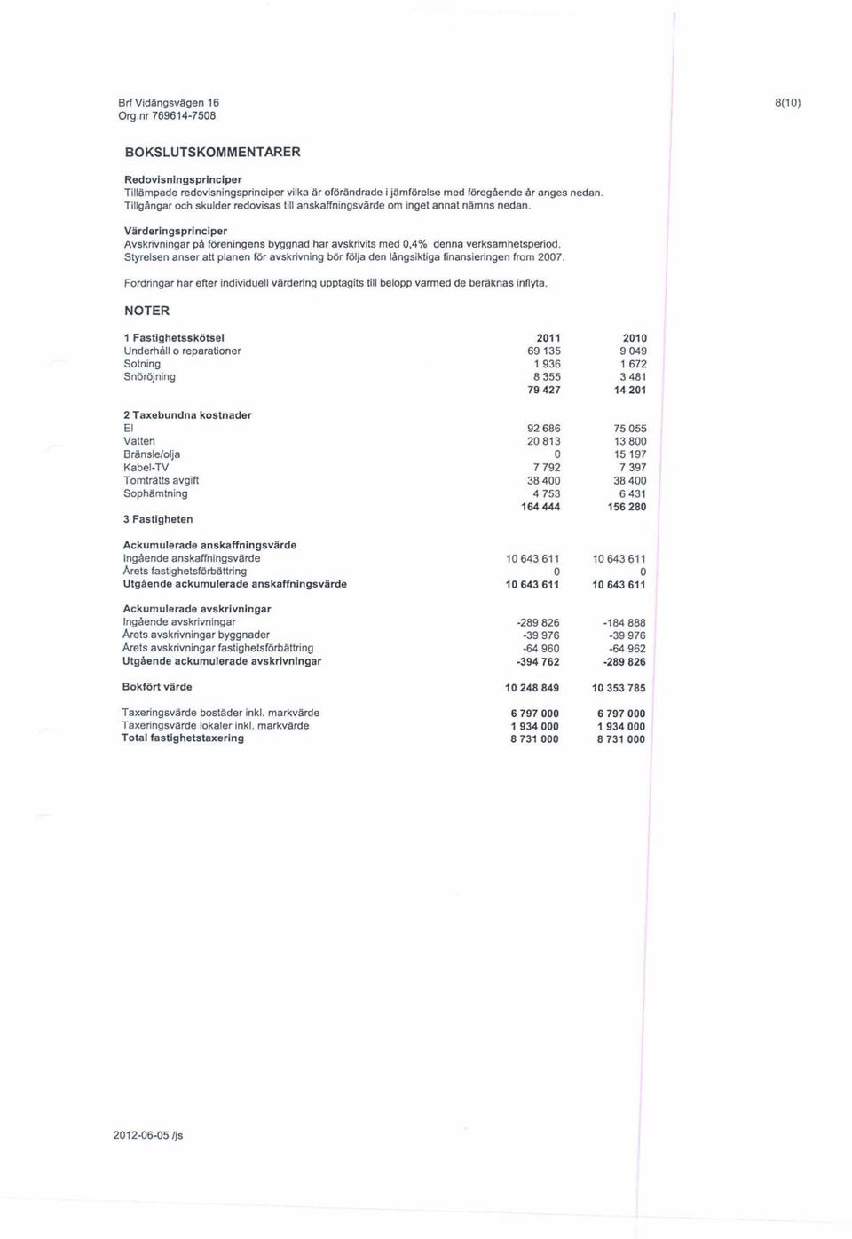 Styrelsen anser att planen för avskrivning bör följa den långsiktiga finansieringen from 2007. Fordringar har efter individuell värdering upptagits till belopp varmed de beräknas inflyta.