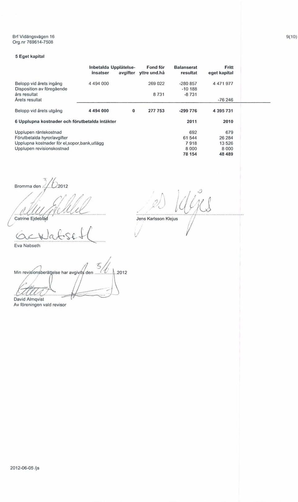 utgång 4494000 6 Upplupna kostnader och förutbetalda intäkter Upplupen räntekostnad Förutbetalda hyror/avgifter Upplupna kostnader för el,sopor,bank,utlägg Upplupen revisionskostnad o 277