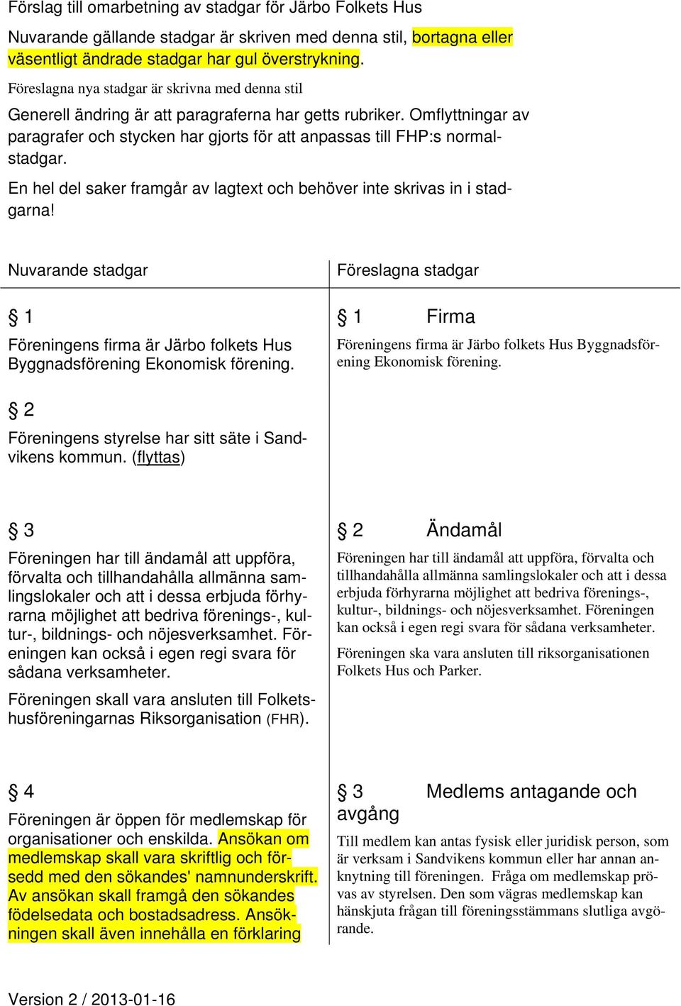 En hel del saker framgår av lagtext och behöver inte skrivas in i stadgarna! Nuvarande stadgar 1 Föreningens firma är Järbo folkets Hus Byggnadsförening Ekonomisk förening.