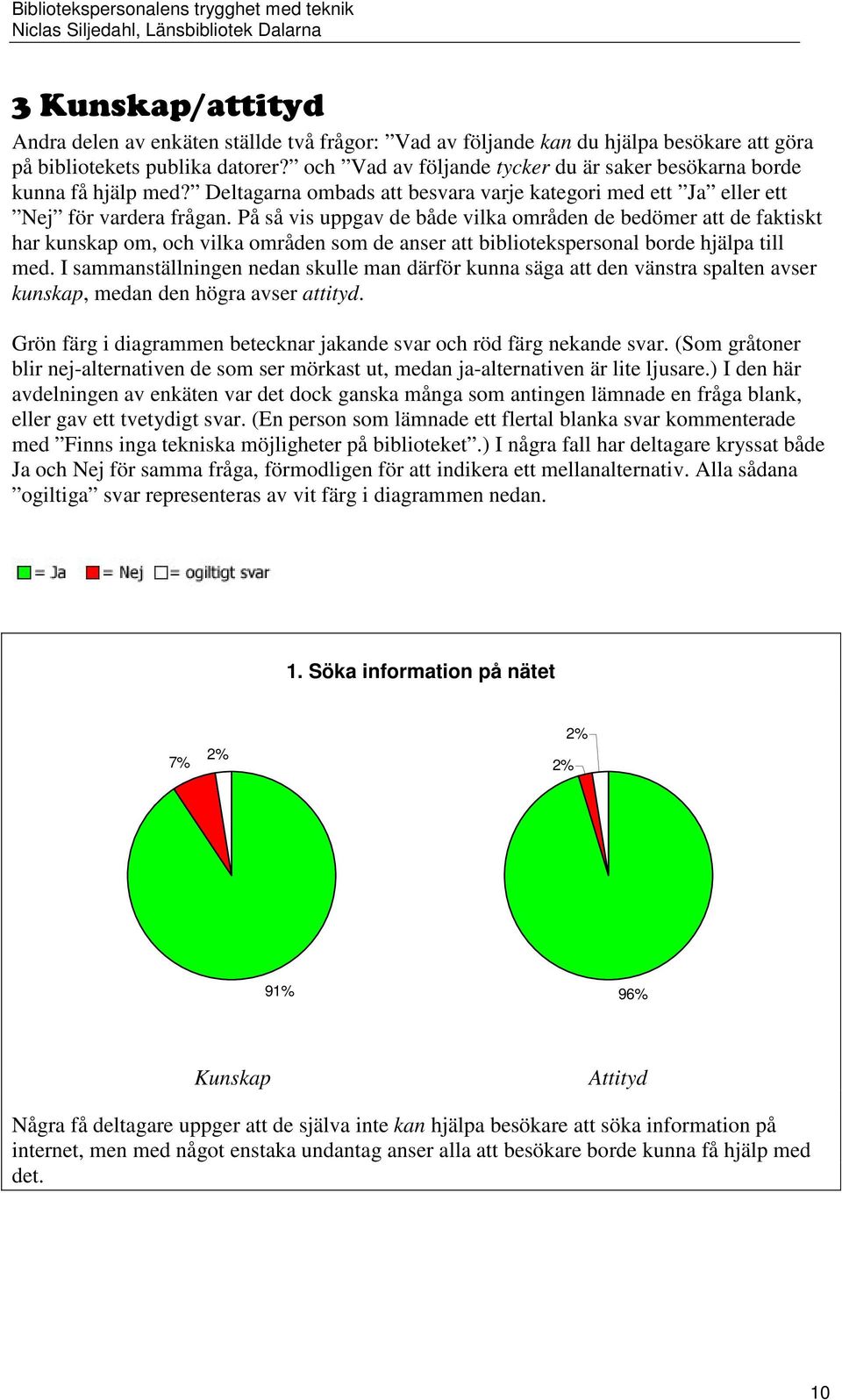 På så vis uppgav de både vilka områden de bedömer att de faktiskt har kunskap om, och vilka områden som de anser att bibliotekspersonal borde hjälpa till med.