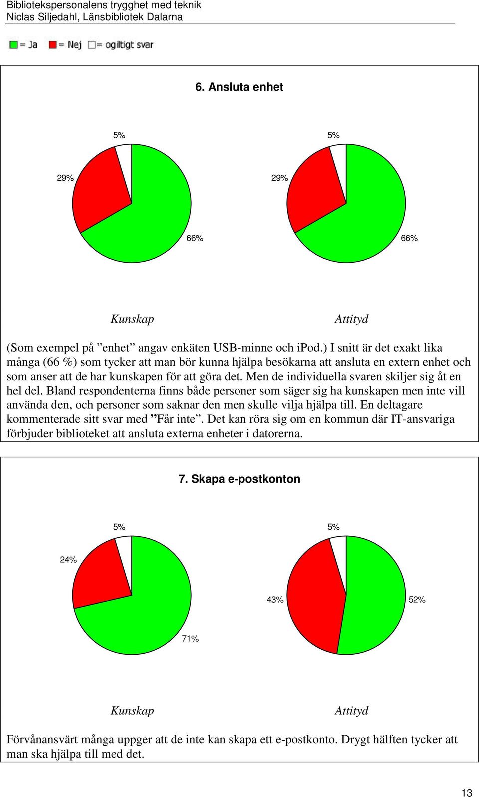 Men de individuella svaren skiljer sig åt en hel del.