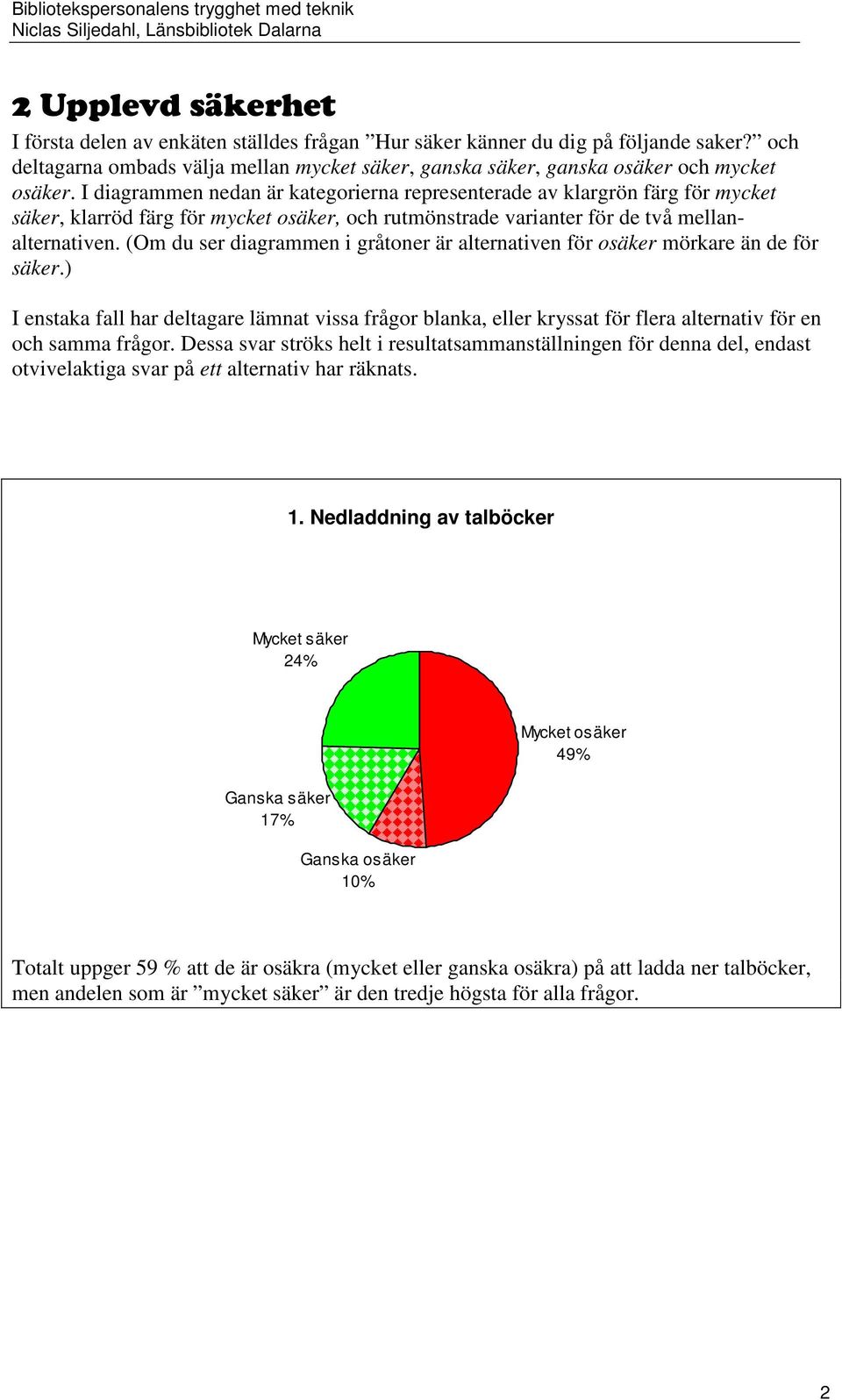 (Om du ser diagrammen i gråtoner är alternativen för osäker mörkare än de för säker.