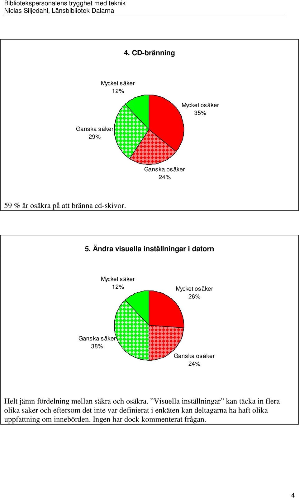 Ändra visuella inställningar i datorn Mycket säker 12% Mycket osäker 26% Ganska säker 38% Ganska osäker 24% Helt jämn