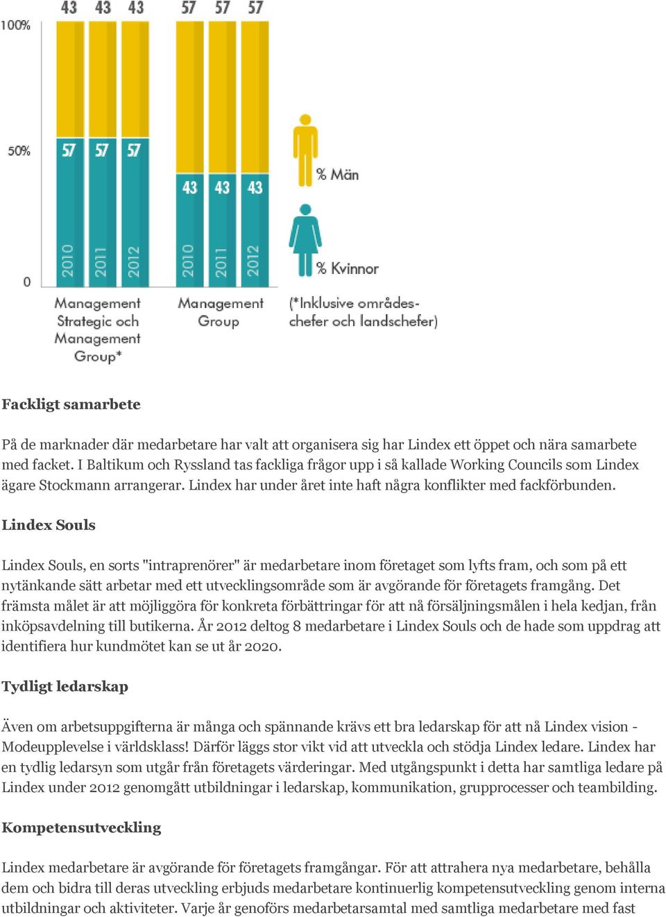 Lindex Souls Lindex Souls, en sorts "intraprenörer" är medarbetare inom företaget som lyfts fram, och som på ett nytänkande sätt arbetar med ett utvecklingsområde som är avgörande för företagets