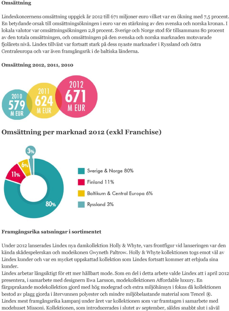 Sverige och Norge stod för tillsammans 80 procent av den totala omsättningen, och omsättningen på den svenska och norska marknaden motsvarade fjolårets nivå.