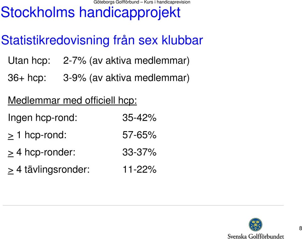 medlemmar) Medlemmar med officiell hcp: Ingen hcp-rond: 35-42% >