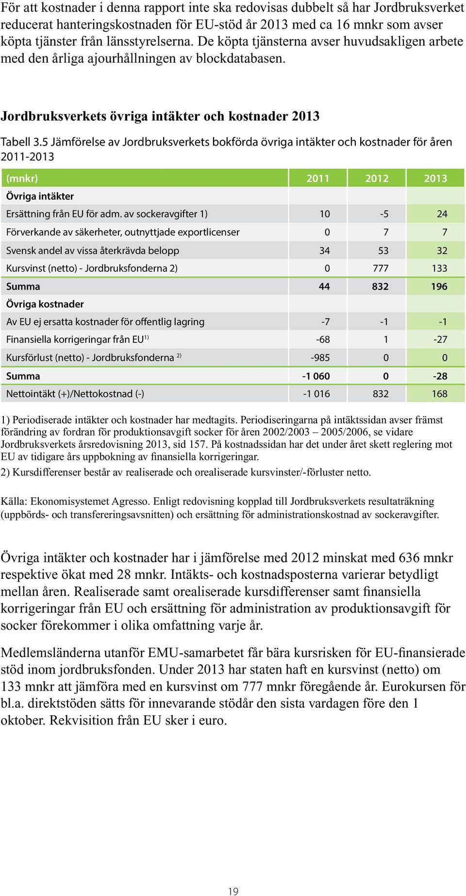 5 Jämförelse av Jordbruksverkets bokförda övriga intäkter och kostnader för åren 2011-2013 (mnkr) 2011 2012 2013 Övriga intäkter Ersättning från EU för adm.
