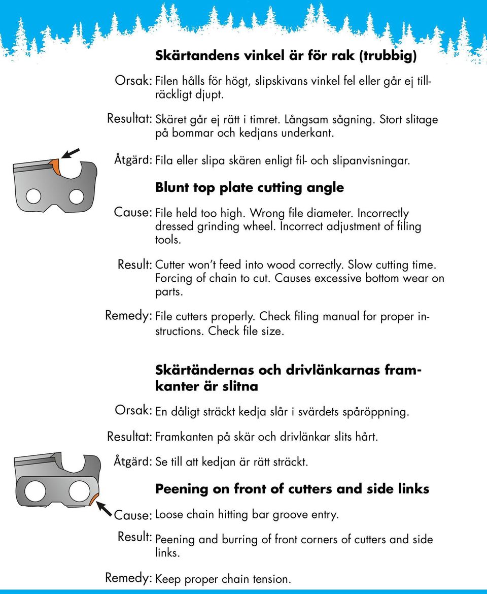 Incorrectly dressed grinding wheel. Incorrect adjustment of filing tools. Cutter won t feed into wood correctly. Slow cutting time. Forcing of chain to cut. Causes excessive bottom wear on parts.